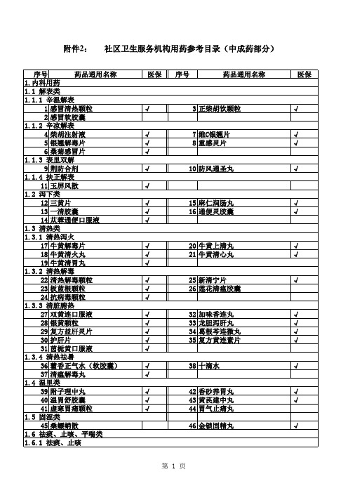 卫生服务中心基本用药目录(中药)