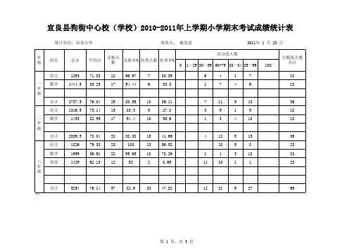 华兴小学六年级考试成绩统计表