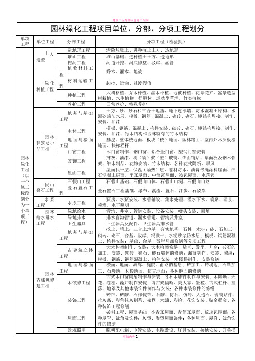 园林绿化工程单位、分部、分项工程划分