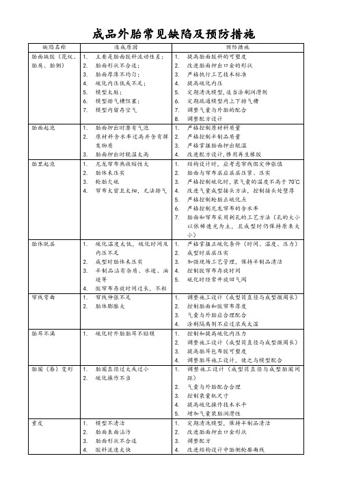 轮胎生产过程中常见问题点及解决方案