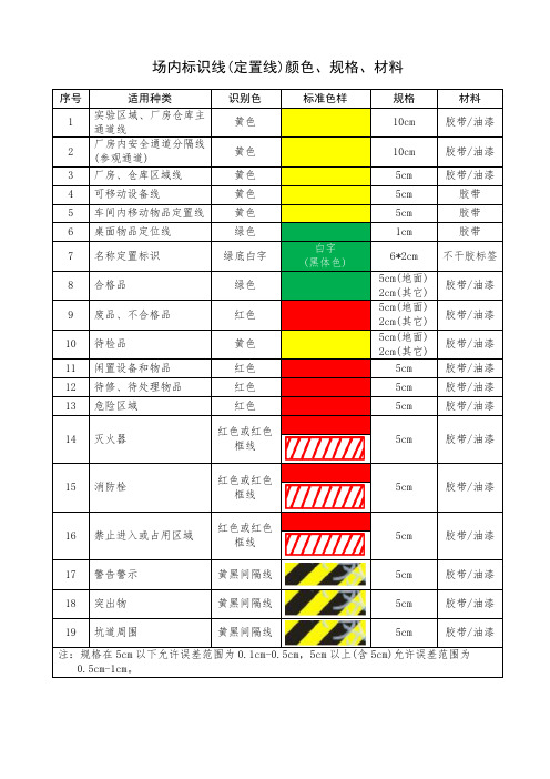 场内标识线(定置线)颜色、规格、材料