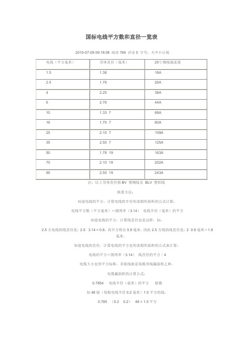 国标电线平方数和直径一览表