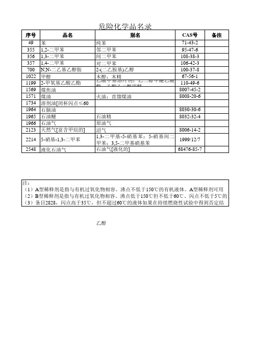 危险化学品名录(2015版)-EXCEL版