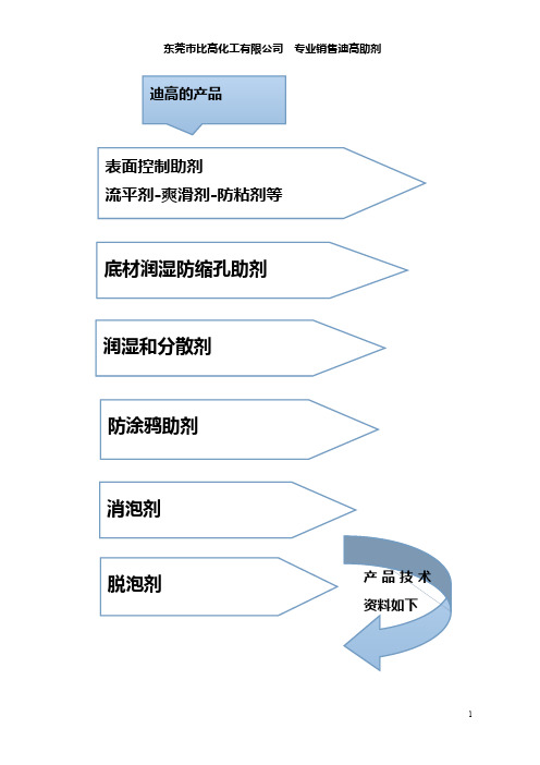 迪高产品应用