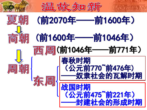 人教版七年级历史上册第8课百家争鸣课件共37张PPT