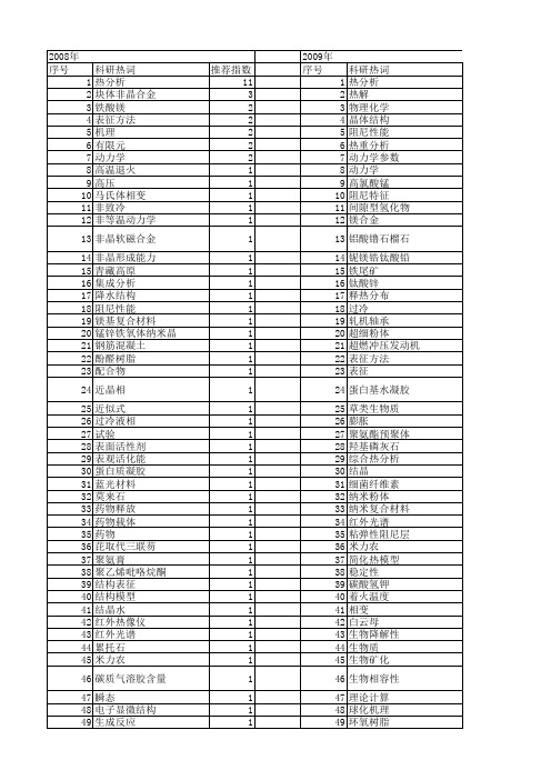 【国家自然科学基金】_热分析方法_基金支持热词逐年推荐_【万方软件创新助手】_20140802