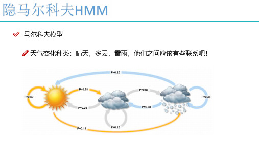 隐马尔科夫模型HMM