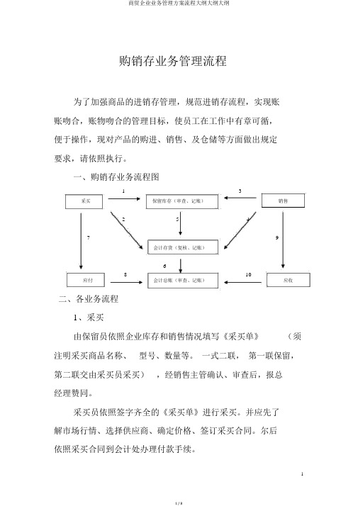 商贸企业业务管理方案流程大纲纲要大纲