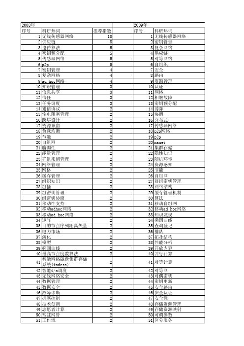 【国家自然科学基金】_节点管理_基金支持热词逐年推荐_【万方软件创新助手】_20140802