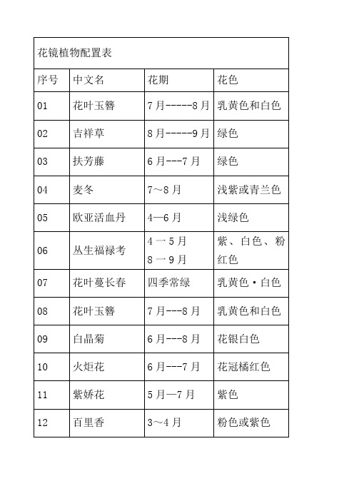 花镜植物配置表