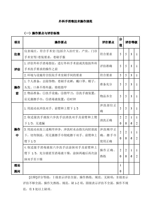 外科手消毒技术操作规范