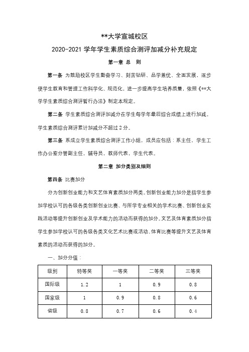 合肥工业大学宣城校区2020-2021学年学生素质综合测评加减分补充规定【模板】