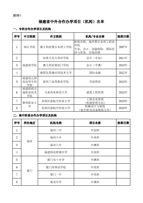 福建省中外合作办学项目(机构)名单