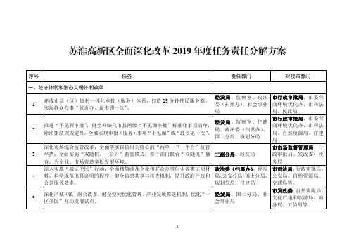 苏淮高新区全面深化改革2019年度任务责任分解方案