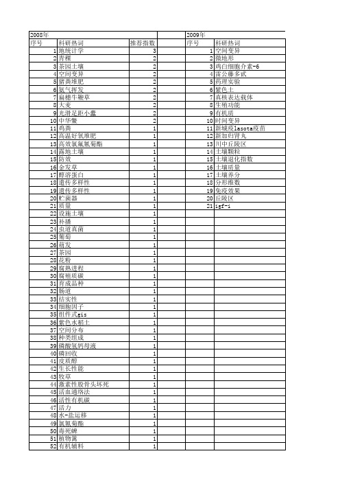 【四川省自然科学基金】_雅安_期刊发文热词逐年推荐_20140815