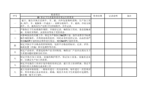 GMP检查表