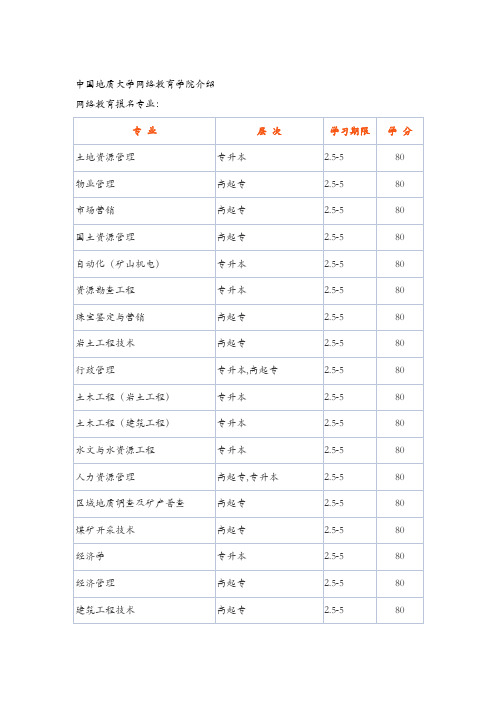 中国地质大学网络教育学院