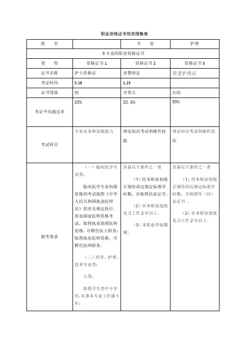 职业资格证书信息搜集表