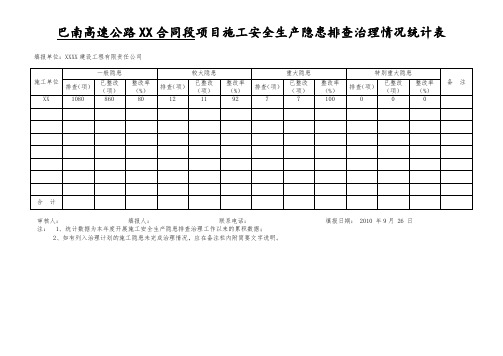 2安全生产月(隐患排查治理情况统计表)