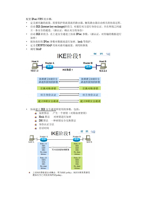 IPsec-VPN总结