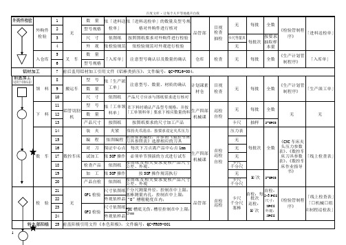 ACQ系列超薄气缸QC工程图