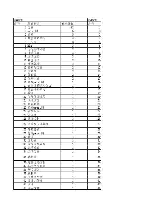 【系统仿真学报】_流程仿真_期刊发文热词逐年推荐_20140723