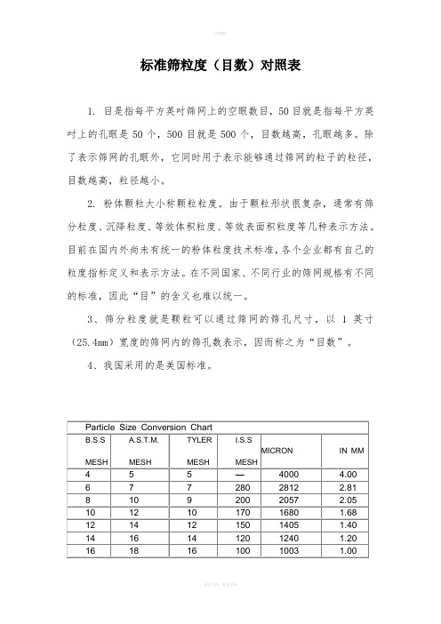 标准筛粒度(目数)对照表