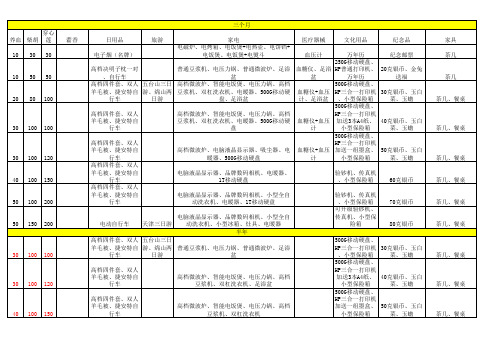 尤东阁2011年山西社区柴胡、穿心莲、藿香销售政策(2打印)