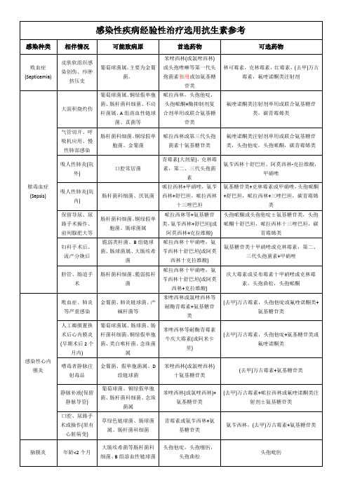 感染性疾病临床经验用药