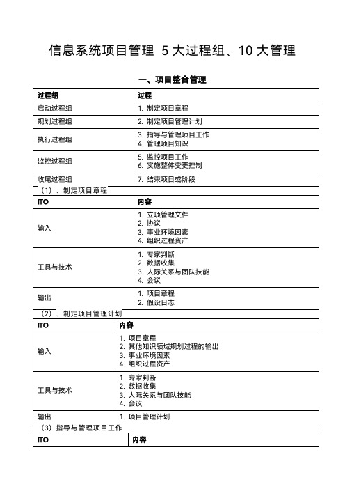 信息系统项目管理5大过程组10大管理