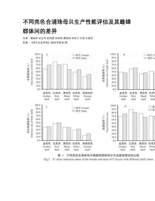 不同壳色合浦珠母贝生产性能评估及其雌雄群体间的差异