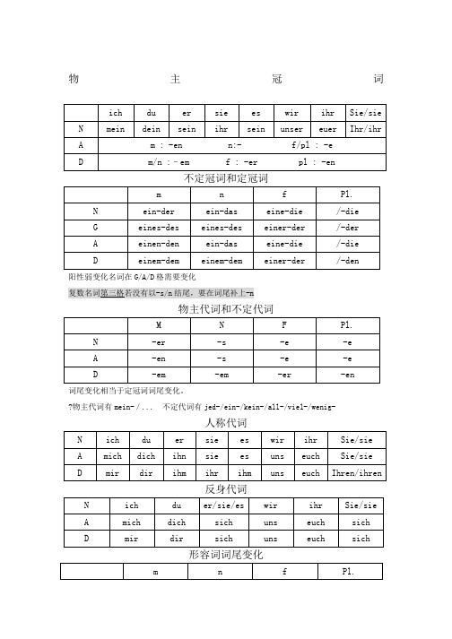 德语入门形容词词尾变化冠词不定冠词用法