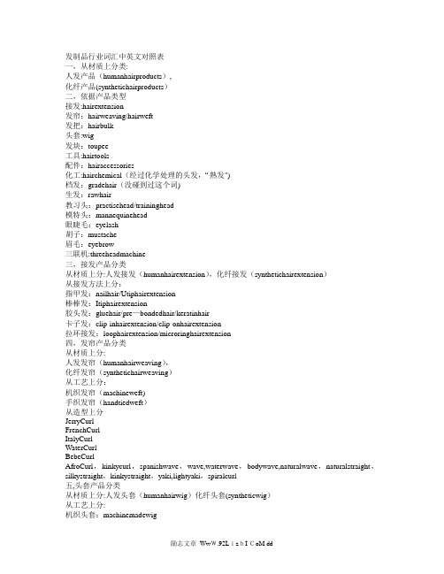 发制品行业词汇中英文对照表假发b2c外贸入门必备