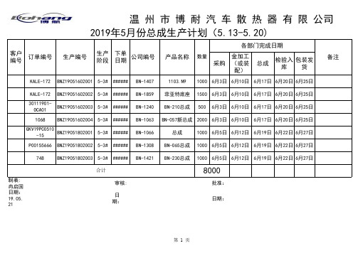 2019年5月总成计划