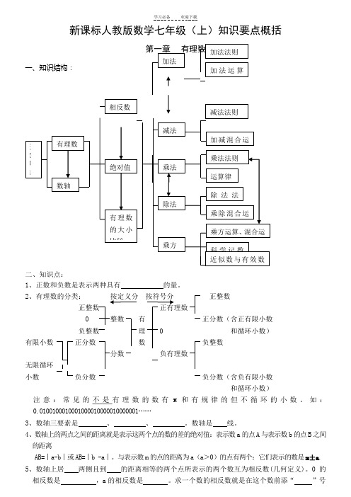 深圳数学七年级七上知识点