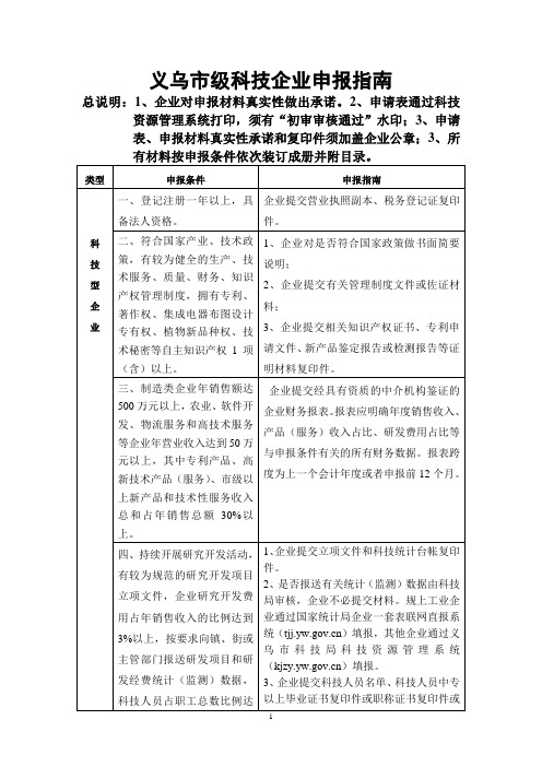 义乌市级科技企业申报指南