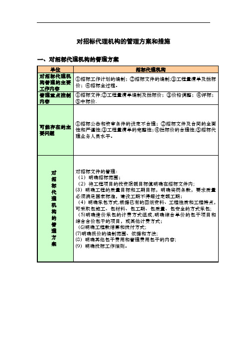 对招标代理机构的管理方案和措施