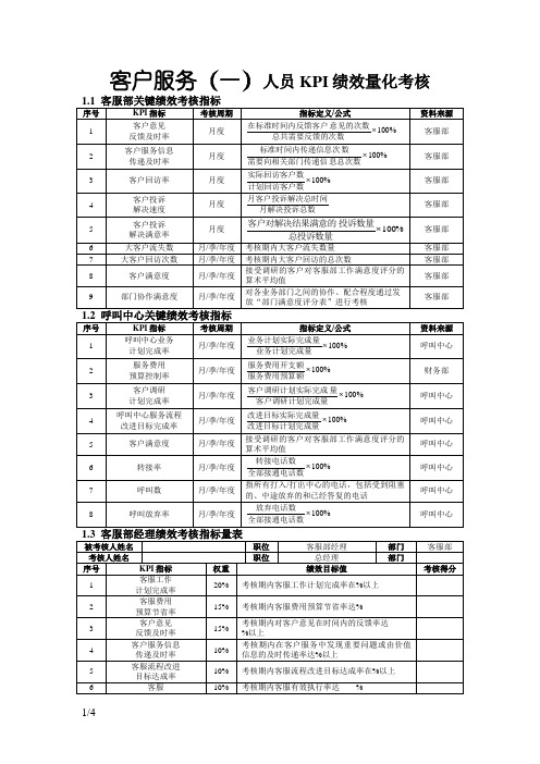 客户服务人员KPI绩效量化考核