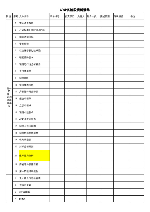 APQP各阶段资料清单