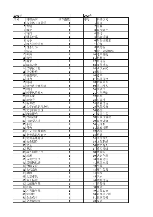 【国家社会科学基金】_场有_基金支持热词逐年推荐_【万方软件创新助手】_20140808