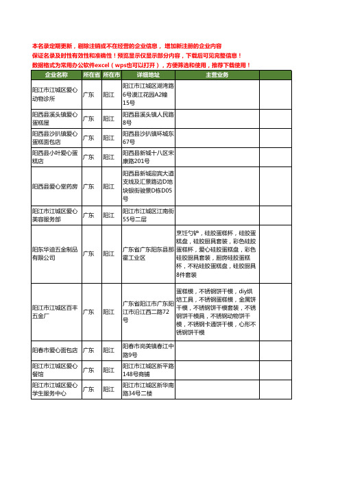 新版广东省阳江爱心工商企业公司商家名录名单联系方式大全11家