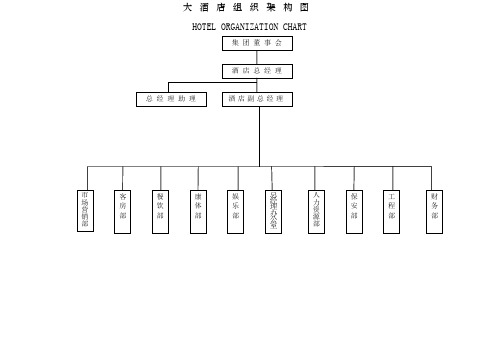 星星级酒店组织架构图
