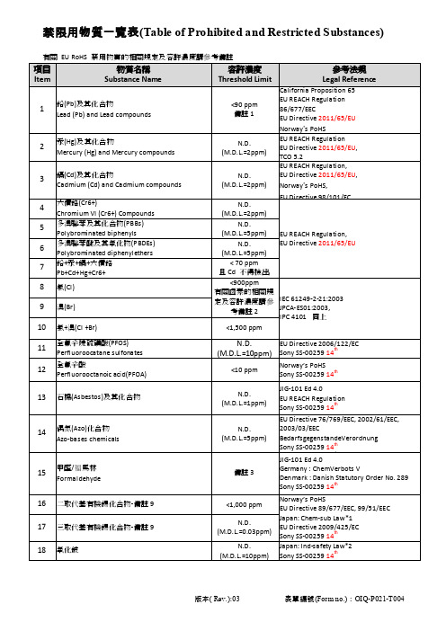 有关eurohs禁用物质的相关规定及容许浓度请参考备注