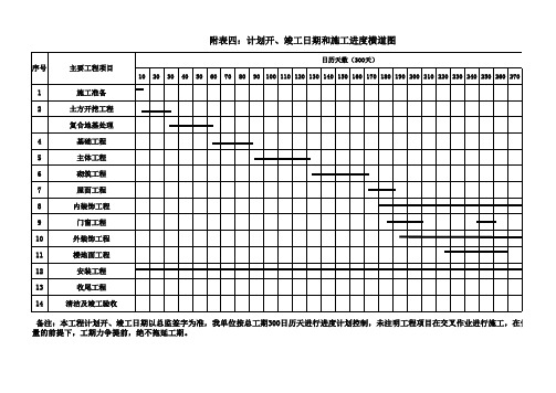 施工组织附表(施工进度表横道图)