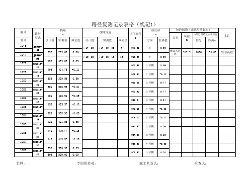 线路工程路径复测记录表格填写样表