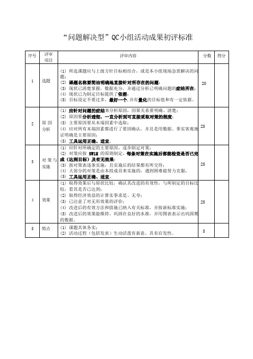QC 小组活动成果初审标准