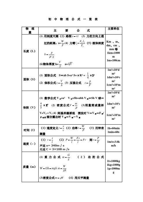 初中物理公式大全(最新整理版)