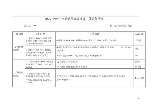 2020年班子成员党风廉政建设主体责任清单