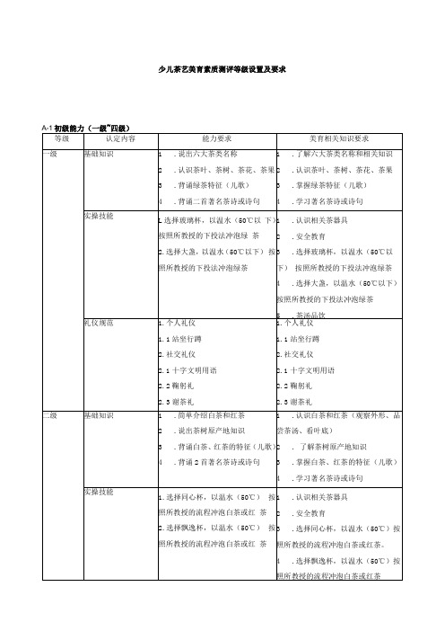 少儿茶艺美育素质测评 等级设置及要求