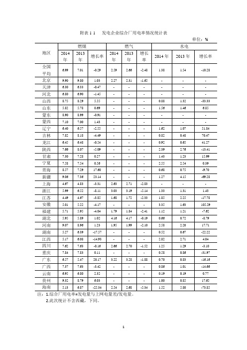 附表1-1 发电企业综合厂用电率情况统计表